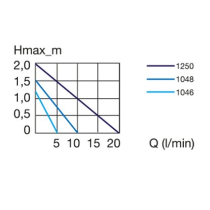 Eheim Universal Pump 1046 - Αντλίες νερού