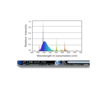 ATI Coral Plus T5-0