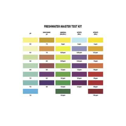 Api Freshwater Master Test Kit - Perm Sales