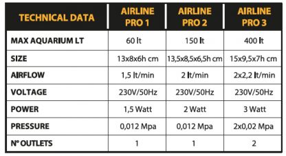 Haquoss Airline Pro 2 - Sales