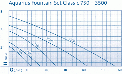 Oase Aquarius Fountain Set Classic 1000 - Kαταρράκτες - Συντριβάνια