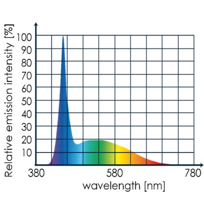 Tunze Eco Chic Led White 8821 - Φωτιστικά
