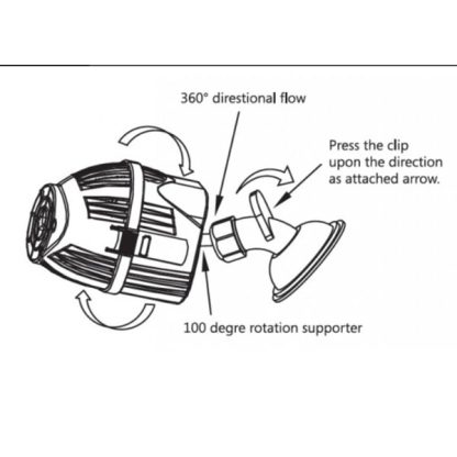 Aqua Nova Wavemaker 2000L/H - Image 3