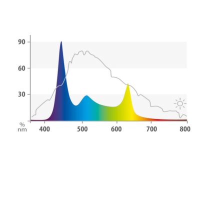 Juwel HeliaLux Spectrum 700 - Φωτιστικά