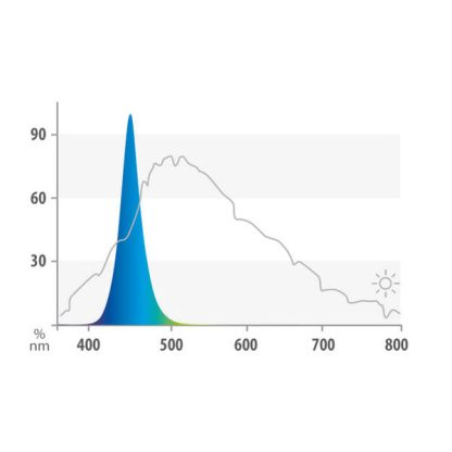 Juwel Led Blue 438mm/12w - Λαμπτήρες
