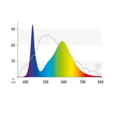 Juwel Led Colour 438mm/12W - Λαμπτήρες