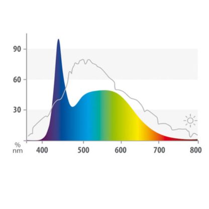 Juwel Led Nature 590mm/14w - Λαμπτήρες