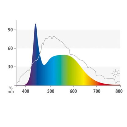 Juwel Led Nature 590mm/14w - Sales